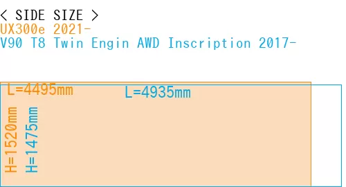 #UX300e 2021- + V90 T8 Twin Engin AWD Inscription 2017-